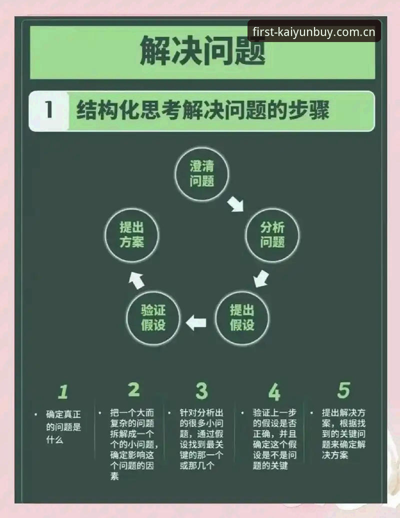 新版初次见面呈递信心快速访问完整指南：解决常见问题与使用技巧