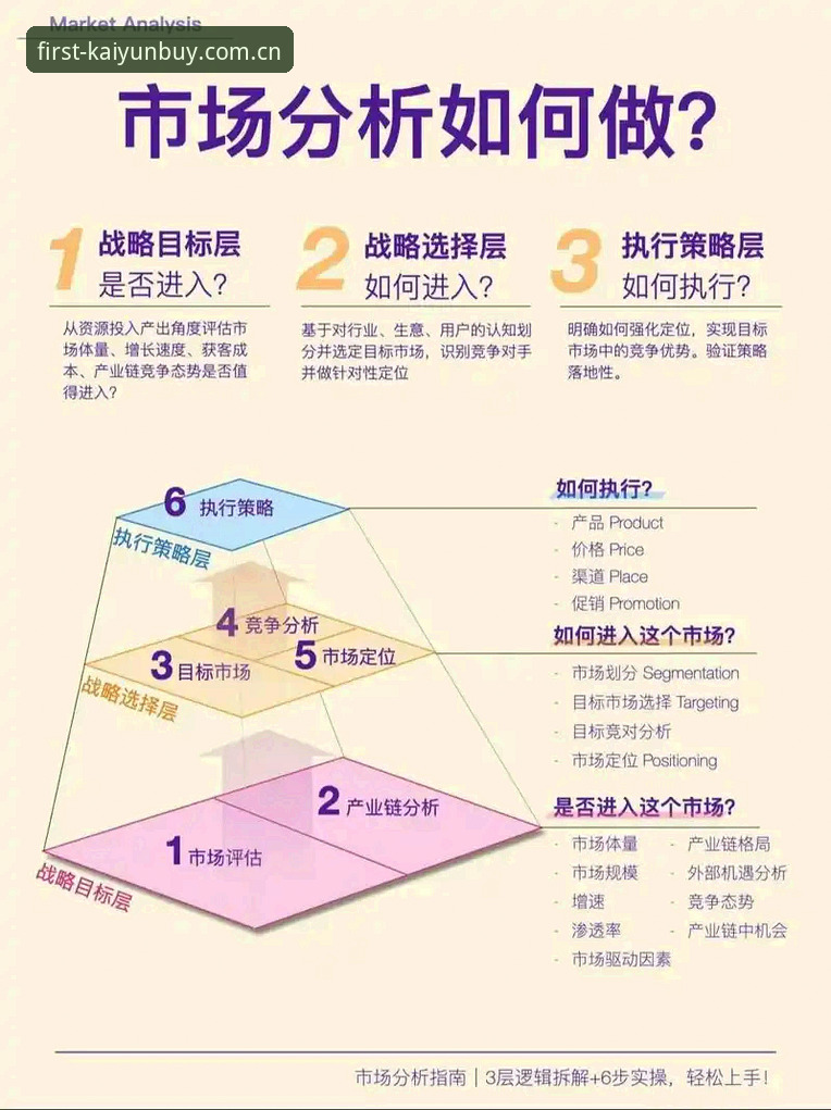 新版初次见面呈递信心中国官网 3个关键变化:解读新版初次见面呈递信心中国官网的设计逻辑